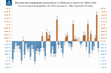 Températures maximales à la Réunion - Janvier 2026