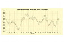 Pression quotidienne à Gillot - juillet 2024