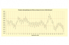 Pression à Gillot - septembre 2025