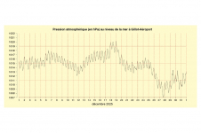 Pression à Gillot - décembre 2025