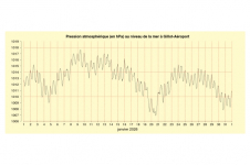 Pression à Gillot - Janvier 2026