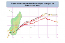 Trajectoires comparées des cyclones intenses Batsirai et Emnati - Février 2022