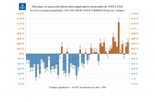 Écart à la normale des températures maximales à la Réunion - saison des pluies 2023/2024