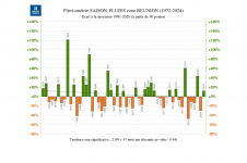Écart à la normale des précipitations à la Réunion - saison des pluies 2023/2024
