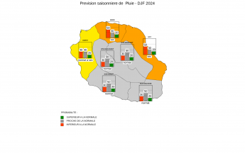 Prévision Saisonnière - La Réunion - Novembre 2024