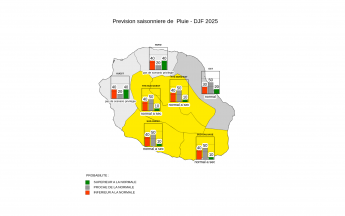  Prévision Saisonnière - La Réunion - Novembre 2025