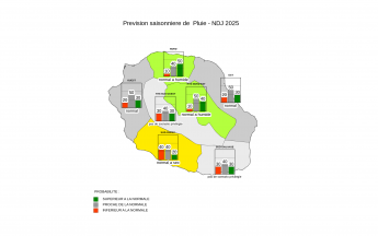 Prévision Saisonnière - La Réunion - Octobre 2025