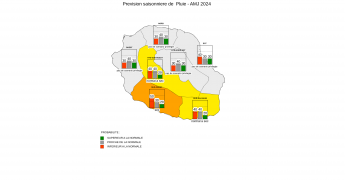 Prévision Saisonnière - La Réunion - Mars 2024