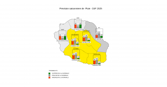  Prévision Saisonnière - La Réunion - Novembre 2025