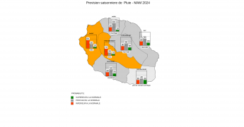 Prévision Saisonnière - La Réunion - Février 2024