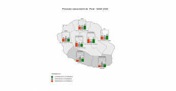 Prévision Saisonnière - La Réunion - Février2026