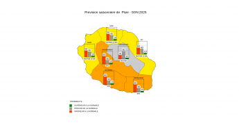 Prévision Saisonnière - La Réunion - Août 2025