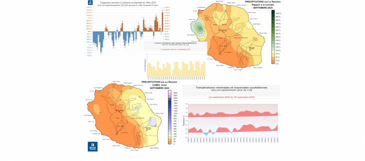 Résumé climatologique mensuel - Septembre 2023