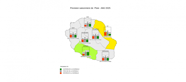 Prévision Saisonnière - La Réunion - Mars 2025