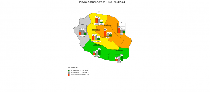 Prévision saisonnière - La Réunion - Juillet 2024