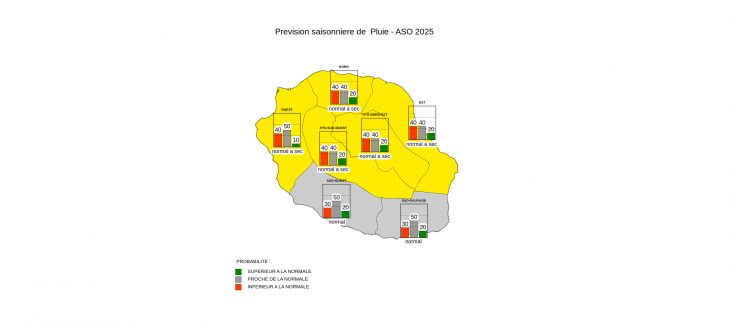 Prévision Saisonnière - La Réunion - Juillet 2025