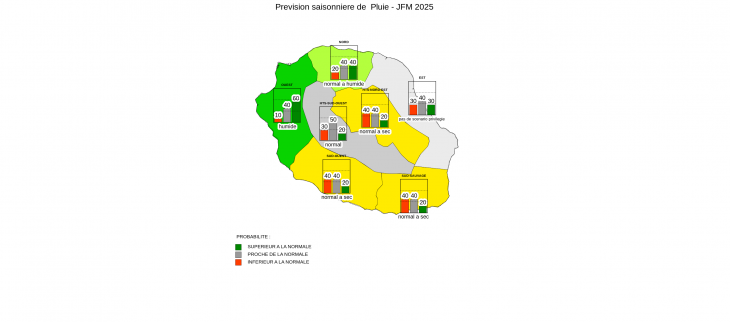 Prévision Saisonnière - La Réunion - Décembre 2024