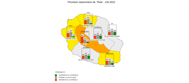 Prévision Saisonnière - La Réunion - Avril 2022