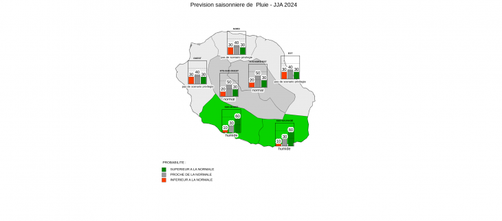 Prévision saisonnière - La Réunion - Mai 2024