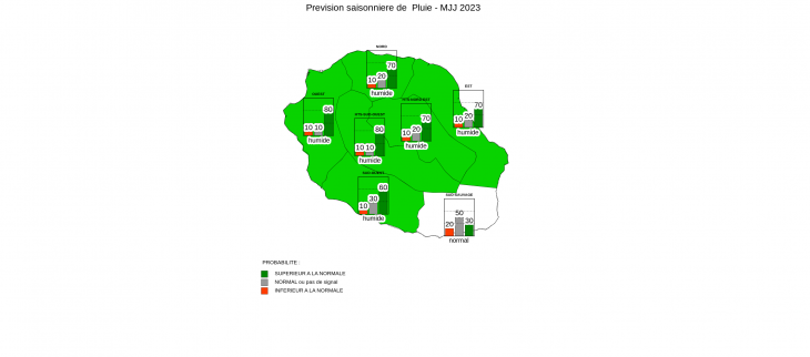 Prévision Saisonnière - La Réunion - avril 2023