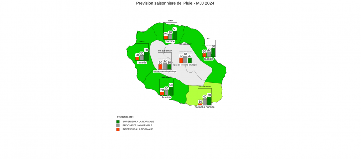 Prévision Saisonnière - La Réunion - Avril 2024