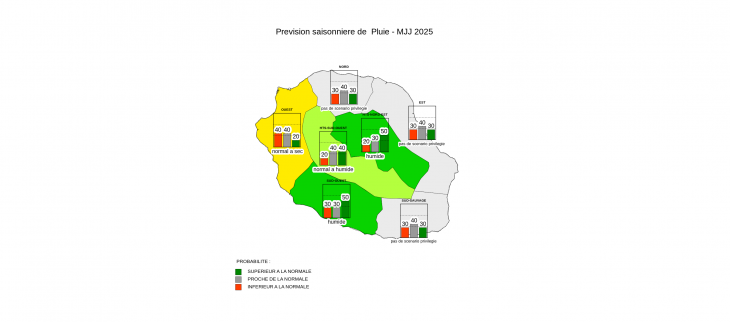 Prévision Saisonnière - La Réunion - Avril 2025 Prévision Saisonnière - La Réunion - Avril 2025
