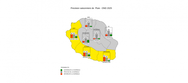 Prévision Saisonnière - La Réunion - Septembre 2025