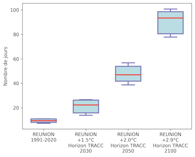 Distribution du nombre annuel de jours chauds. © Météo-France