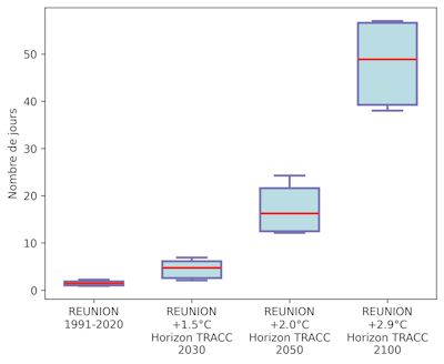 Distribution du nombre annuel de nuits chaudes. © Météo-France