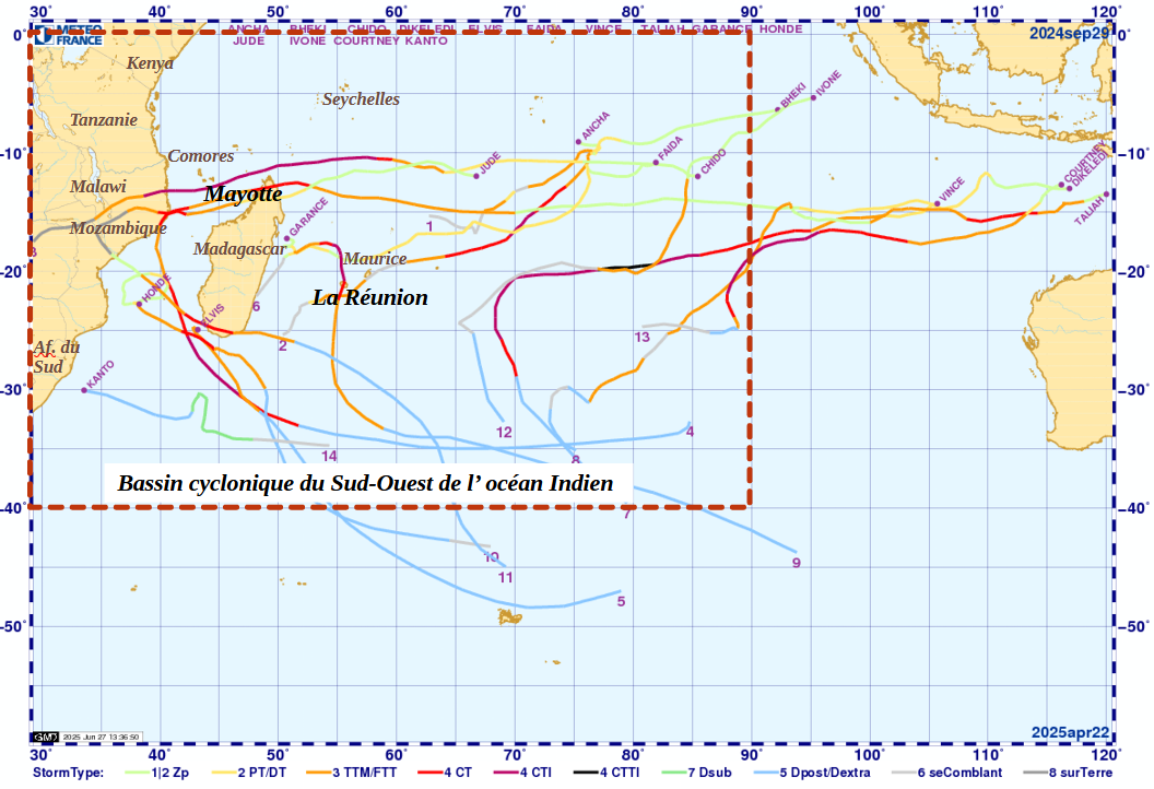 Trajectoires de la saison 2024-2025
